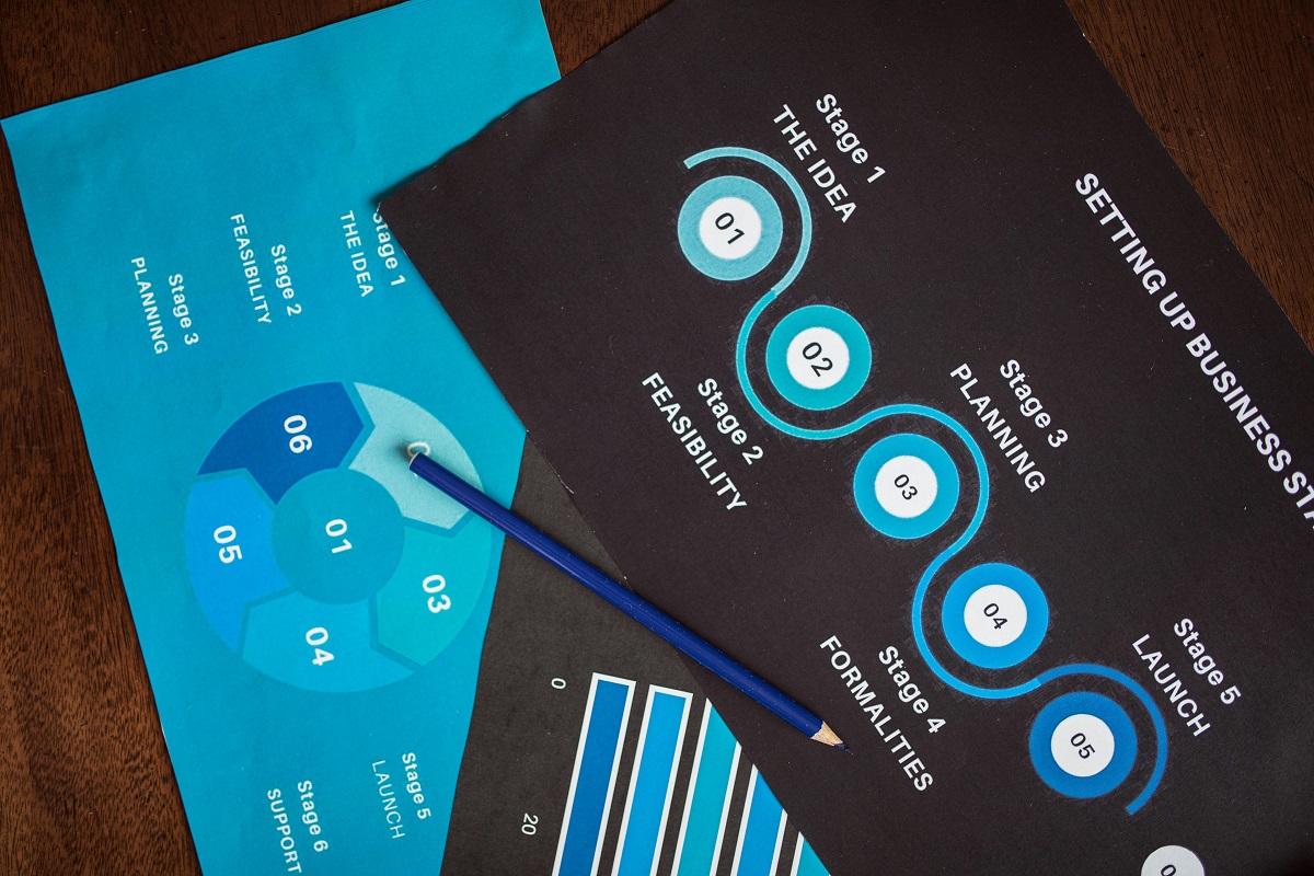 business strategies with charts for every growth stage